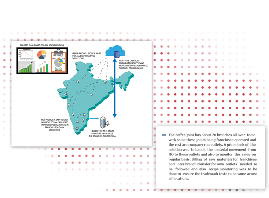 cloud-map