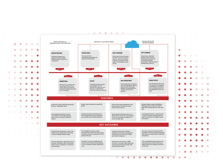 cloudcomputing 