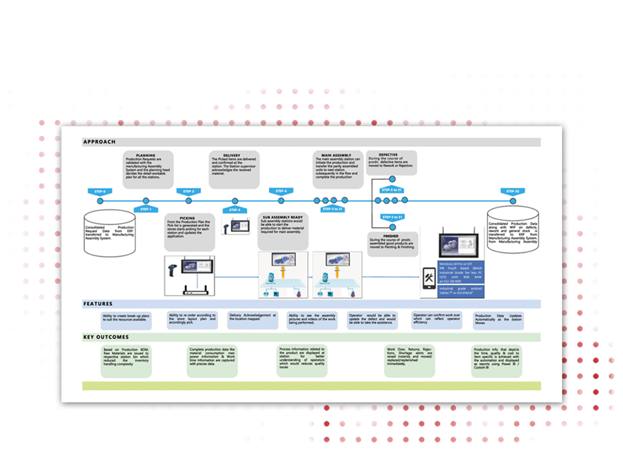 Iot-flow 