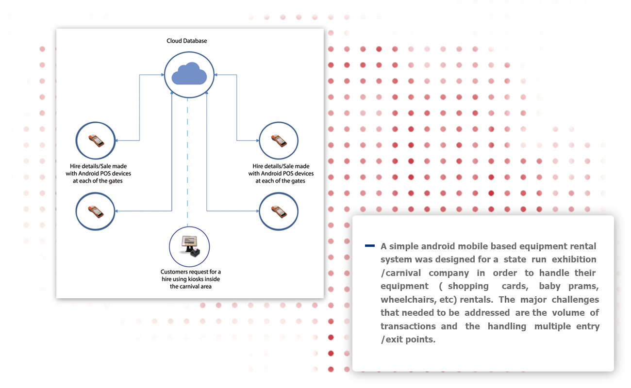 cloud-map